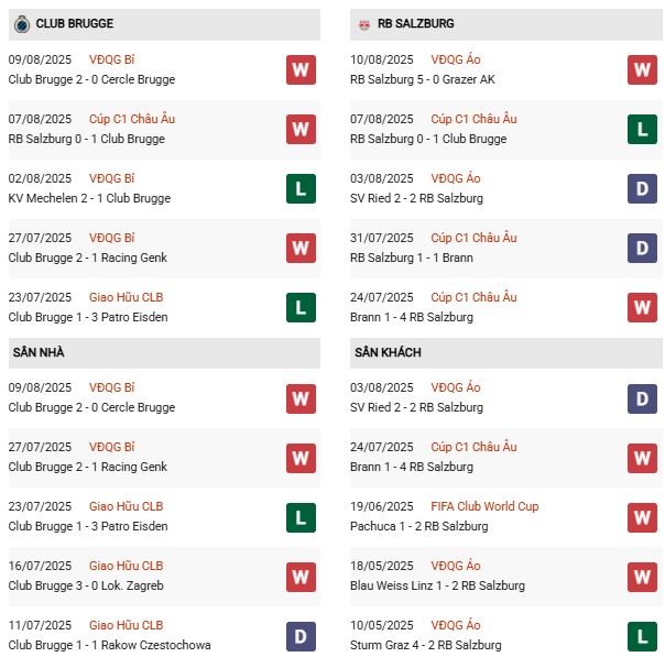 PD Club Brugge vs Salzburg