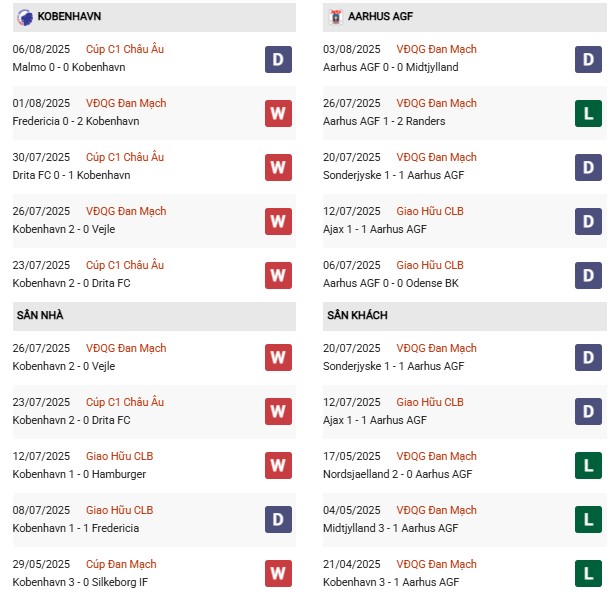 PD Copenhagen vs Aarhus