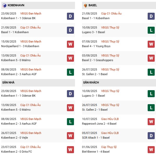 PD Copenhagen vs Basel