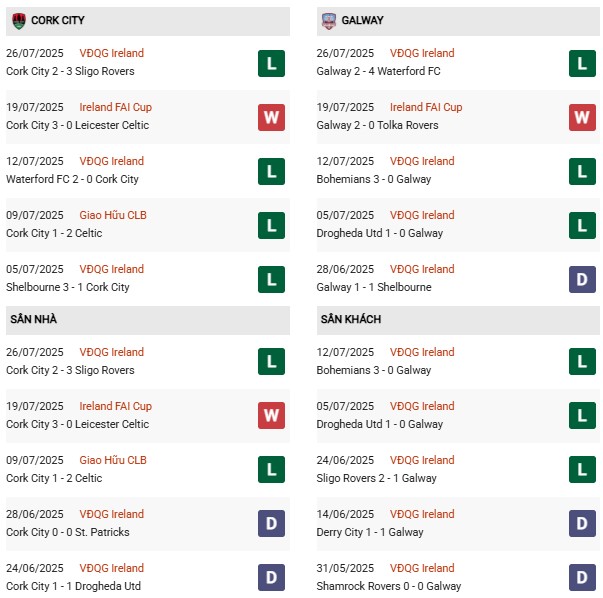 PD Cork City vs Galway