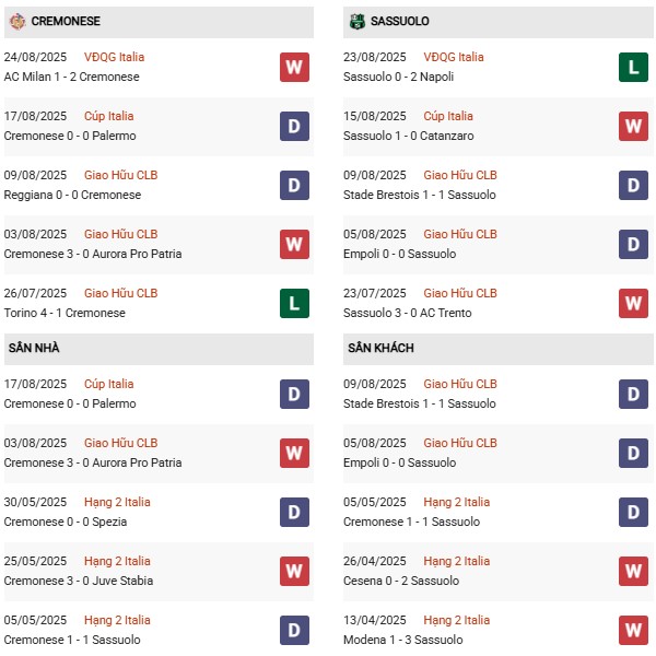 PD Cremonese vs Sassuolo