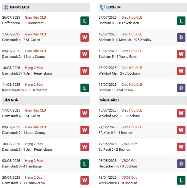 PD Darmstadt vs Bochum