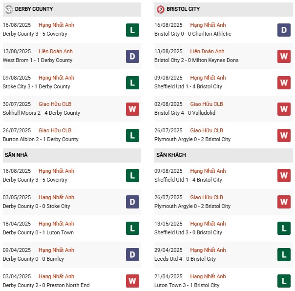 PD Derby County vs Bristol