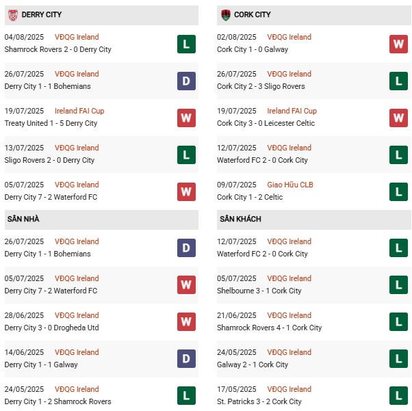 PD Derry City vs Cork City