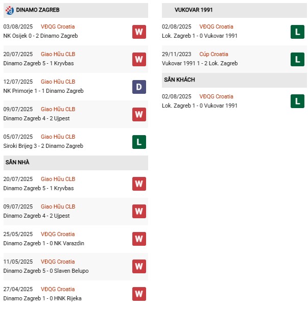 PD Zagreb vs Vukovar