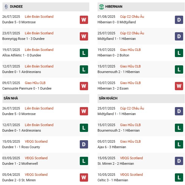 PD Dundee vs Hibernian