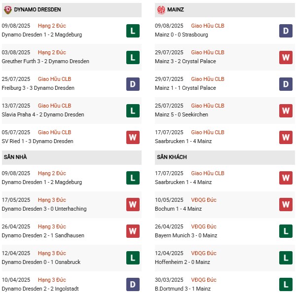 PD Dynamo Dresden vs Mainz