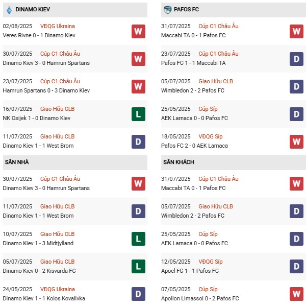PD Dynamo Kiev vs Pafos