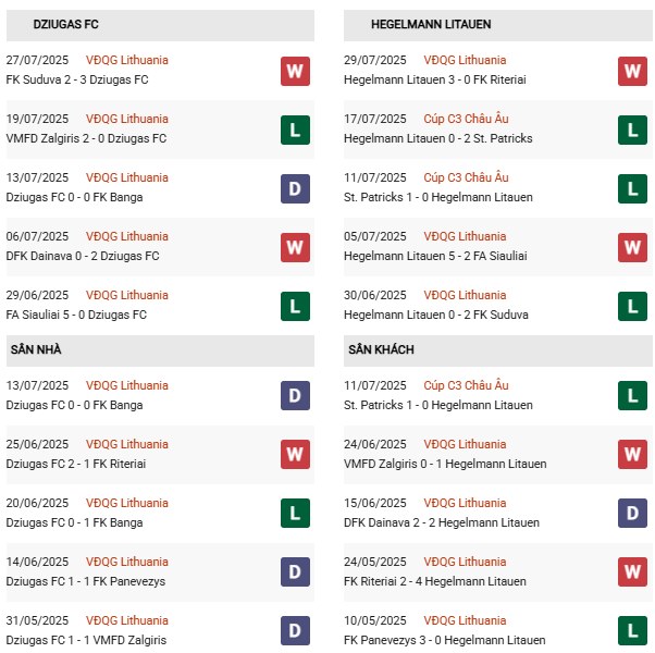 PD Dziugas vs Hegelmann