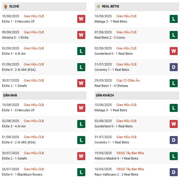 PD Elche vs Real Betis