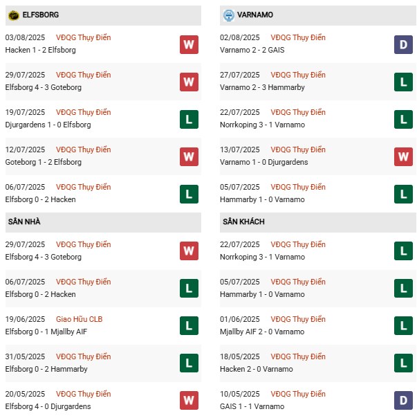 PD Elfsborg vs Varnamo