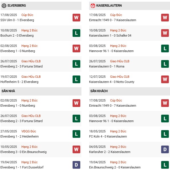 PD Elversberg vs Kaiserslautern