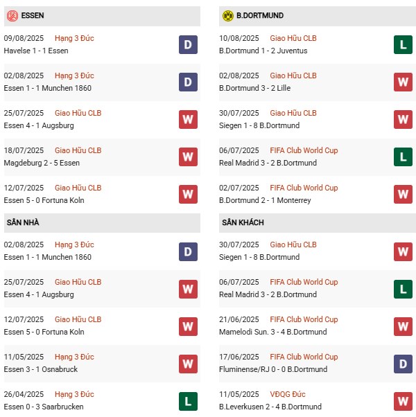 PD Essen vs Dortmund