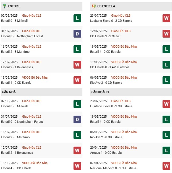 PD Estoril vs CD Estrela