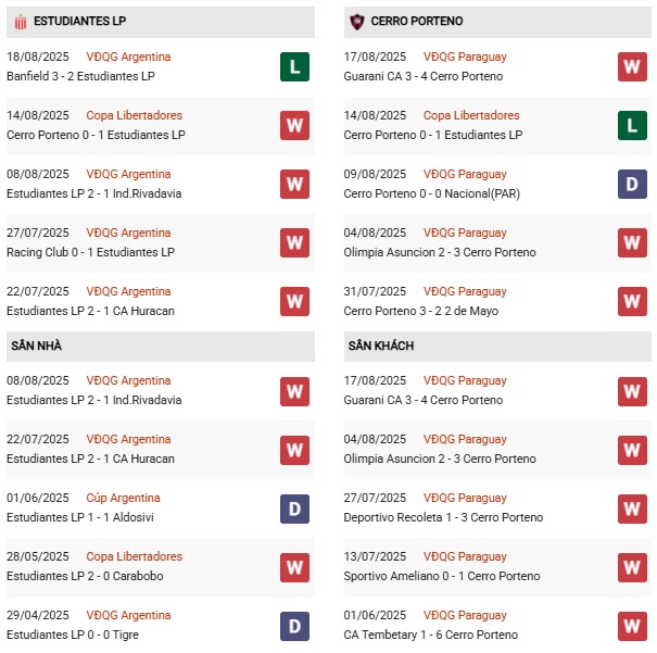 PD Estudiantes vs Cerro Porteno