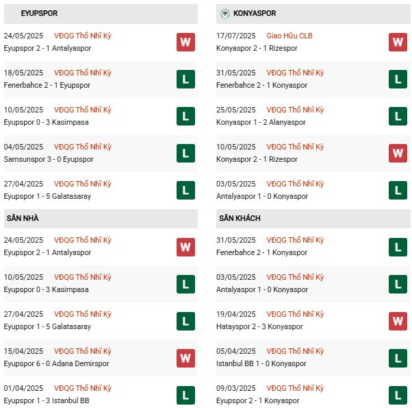 PD Eyupspor vs Konyaspor
