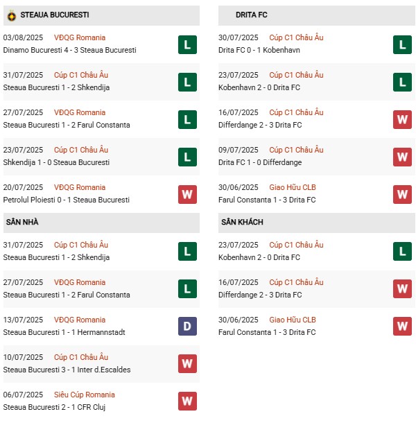PD FCSB vs Drita Gjilan