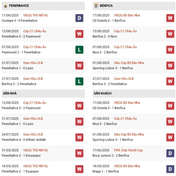PD Fenerbahce vs Benfica