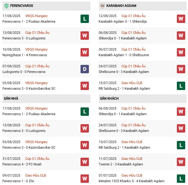 PD Ferencvaros vs Qarabag