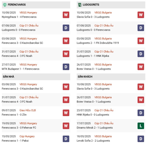 PD Ferencvarosi vs Ludogorets