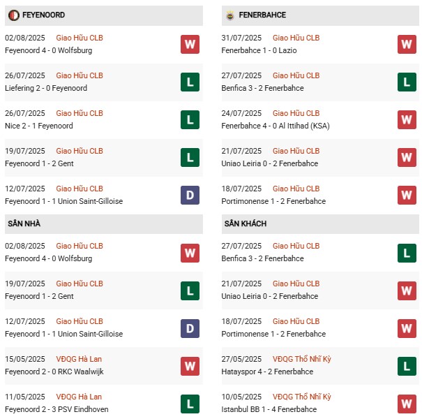 PD Feyenoord vs Fenerbahce