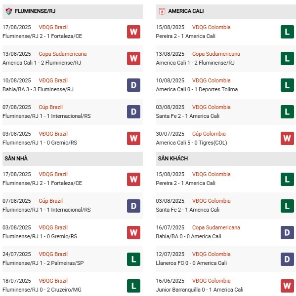 PD Fluminense vs America Cali