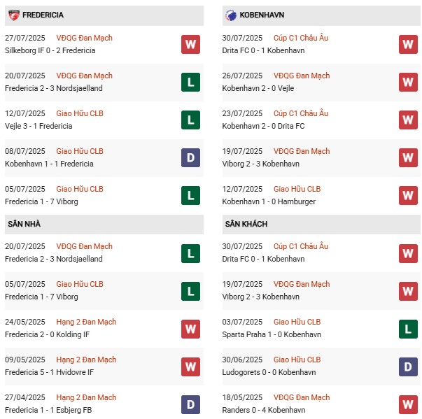 PD Fredericia vs Copenhagen