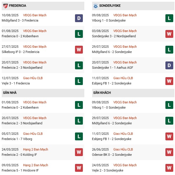 PD Fredericia vs Sonderjyske