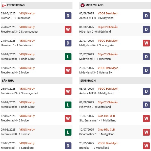 PD Fredrikstad vs Midtjylland