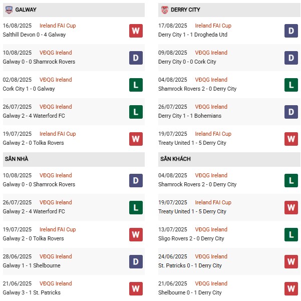 PD Galway vs Derry City