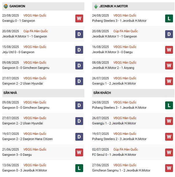 PD Gangwon FC vs Jeonbuk
