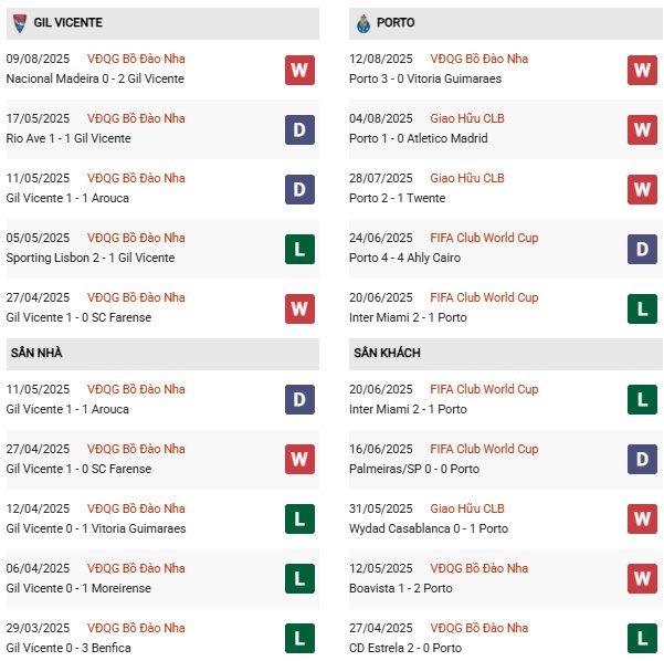 PD Gil Vicente vs Porto