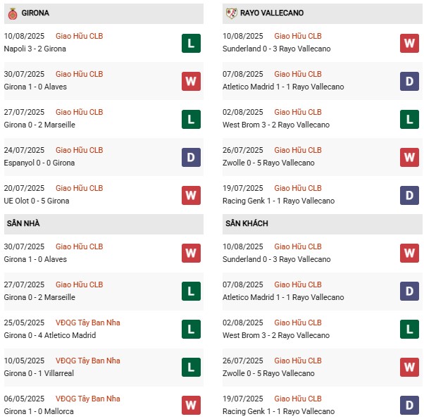 PD Girona vs Vallecano