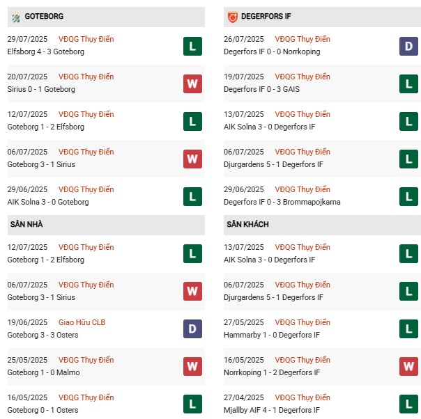 PD Goteborg vs Degerfors
