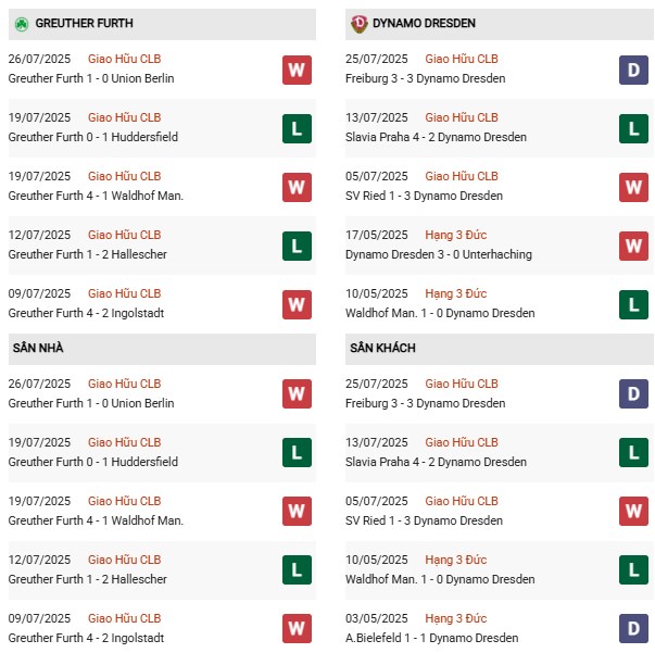 PD Greuther Furth vs Dynamo Dresden