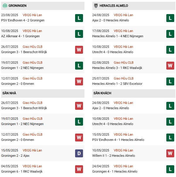 PD Groningen vs Heracles