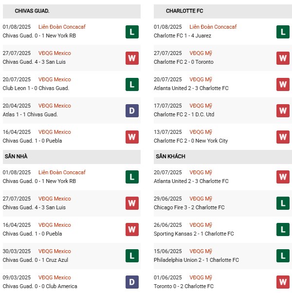 PD Guadalajara vs Charlotte