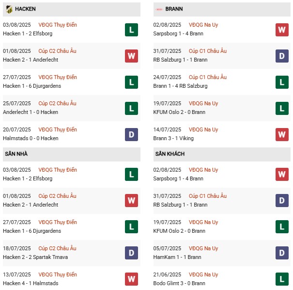 PD BK Hacken vs Brann