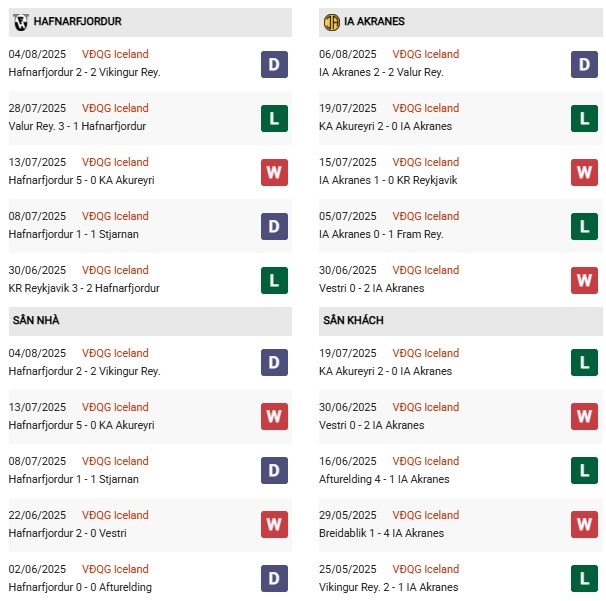 PD Hafnarfjordur vs Akranes