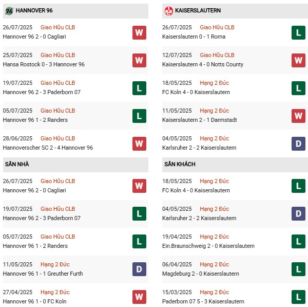PD Hannover vs Kaiserslautern