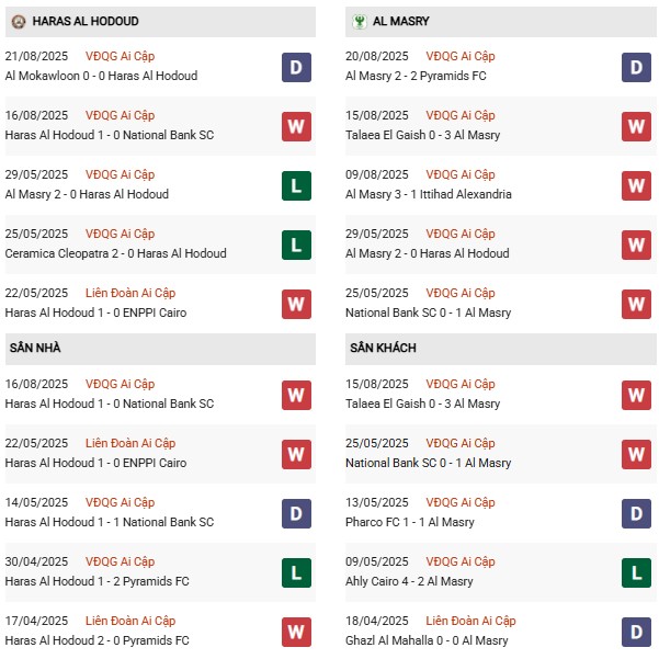PD Hodood vs Al Masry