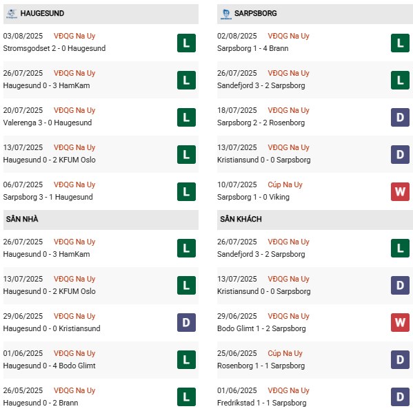 PD Haugesund vs Sarpsborg