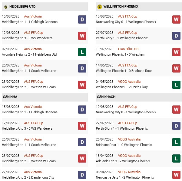 PD Heidelberg vs Wellington