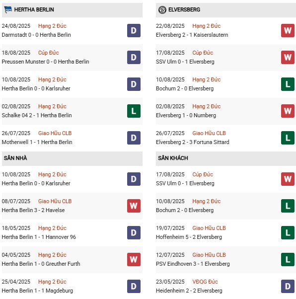 PD Hertha Berlin vs Elversberg