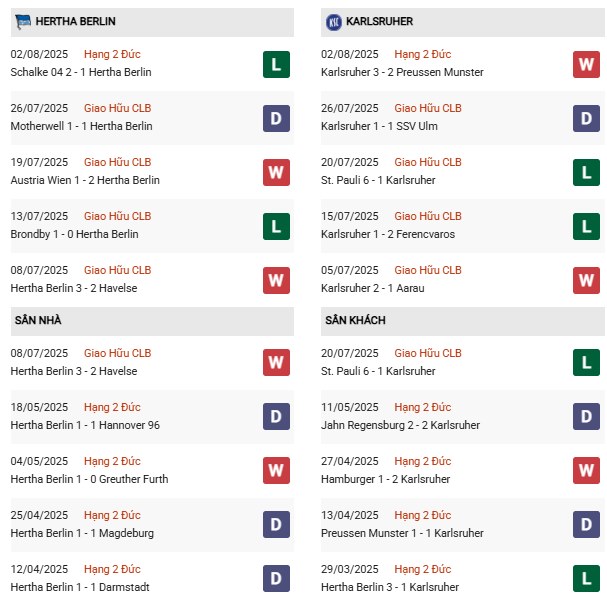 PD Hertha Berlin vs Karlsruher