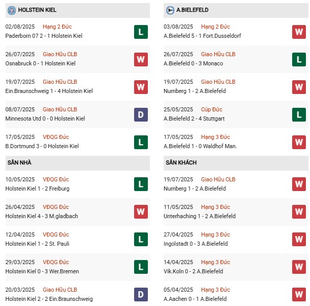 PD Holstein Kiel vs Bielefeld