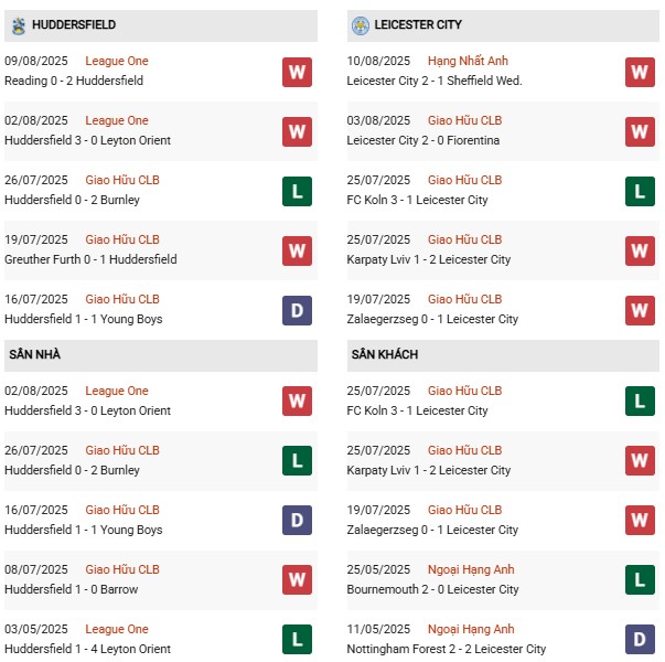 PD Huddersfield vs Leicester City