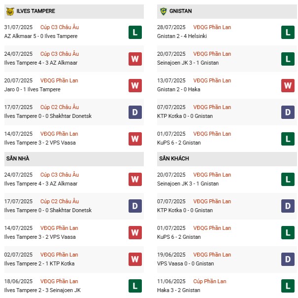 PD HJK vs Inter Turku