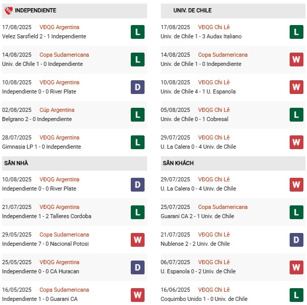 PD Independiente vs Universidad Chile