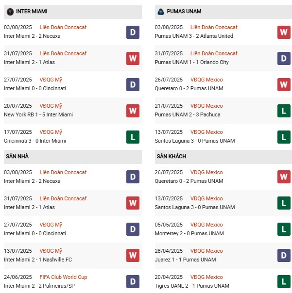 PD Inter Miami vs UNAM Pumas